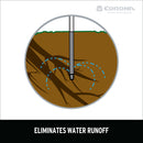 RootIRRIGATOR with ComfortGEL® GRIP-14